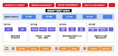 中台专家谈 企业如何系统性地进行数据资产管理