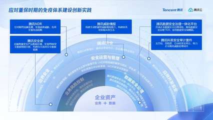 推动融合创新，腾讯安全全面适配主流国产软硬件生态系统 资产管理成核心抓手