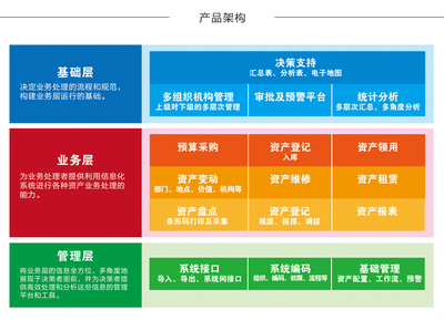 智能化资产管理利器 管家婆（资产管家）如何赋能企业高效运营
