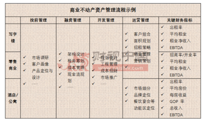 金茂酒店投资管理CFO张润红 商业不动产入局公募REITs，优质资产和超优资管能力成关键