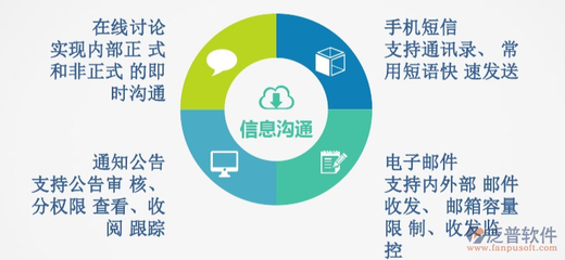 制造业OA协同办公中的资产管理实践与优化策略