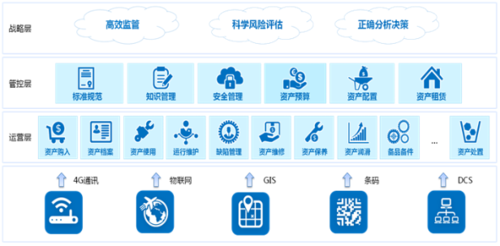 浪潮GS资产管理 智能化资产管理的创新实践 —— 浪潮GS产品与创智城科技的战略合作