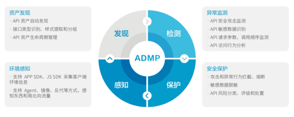 API乱象何时休？瑞数信息重拳出击，为资产安全祛除“顽疾”