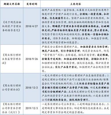 后资管新规时代，中小城农商行财富业务何去何从？
