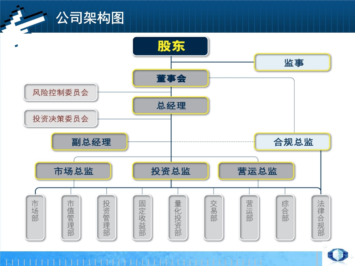 国泰君安资产管理公司与产品目录概述