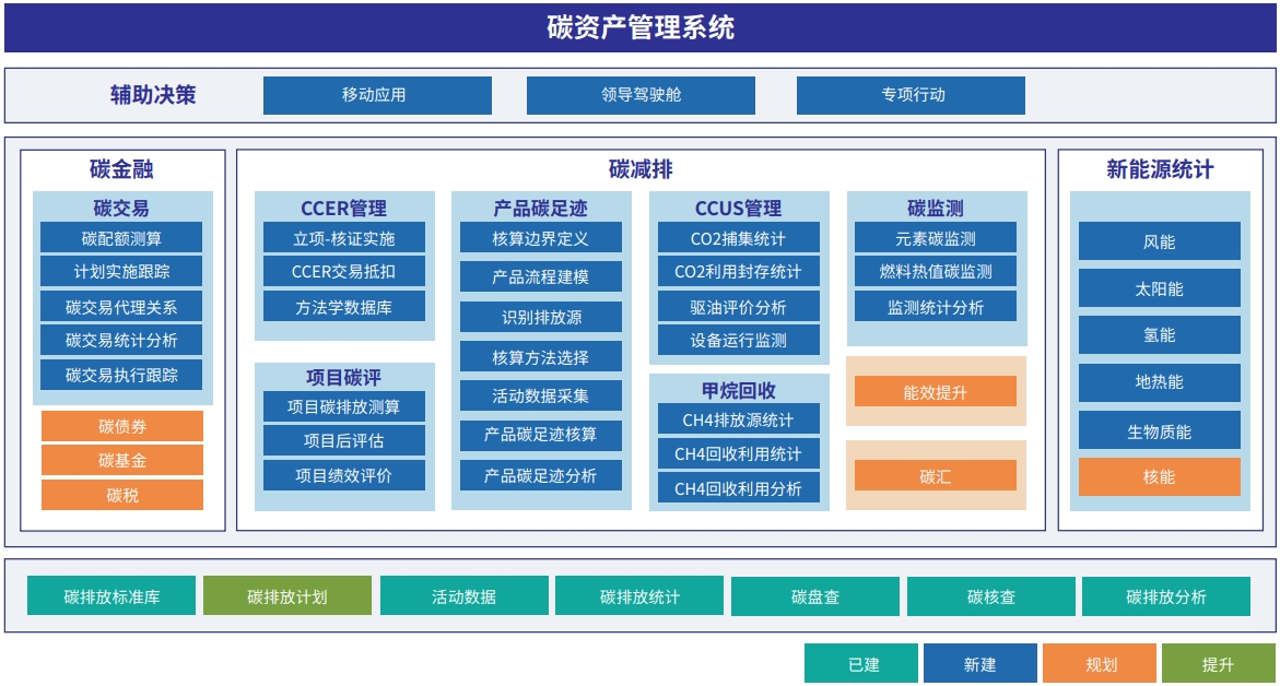 企业资产管理 实现价值最大化的关键策略