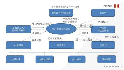 国金ABS云 · 微课堂 消费金融与资产证券化的结合与发展方向