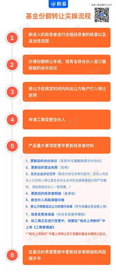 基金产品投资者变更与重大事项变更的实操边界 法律与合约视角分析