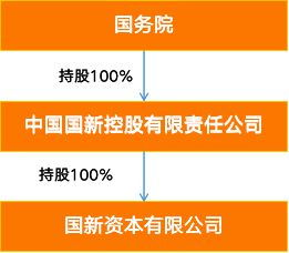 华融证券72%股份易主 聚焦主业，不良资产管理才是未来的正道