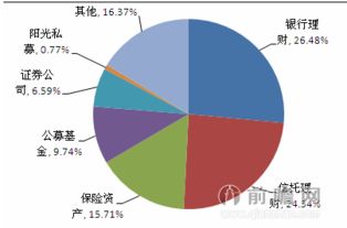 资产管理 企业稳健发展的核心驱动力